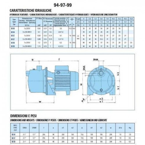 Насос відцентровий M-94-N PL нерж. 0,37 кВт SAER (3 м3/год, 39 м)