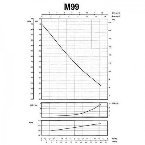 Насос центробежный M-99-N PL нерж. 0,75 кВт SAER (3,6 м3/ч, 48 м)